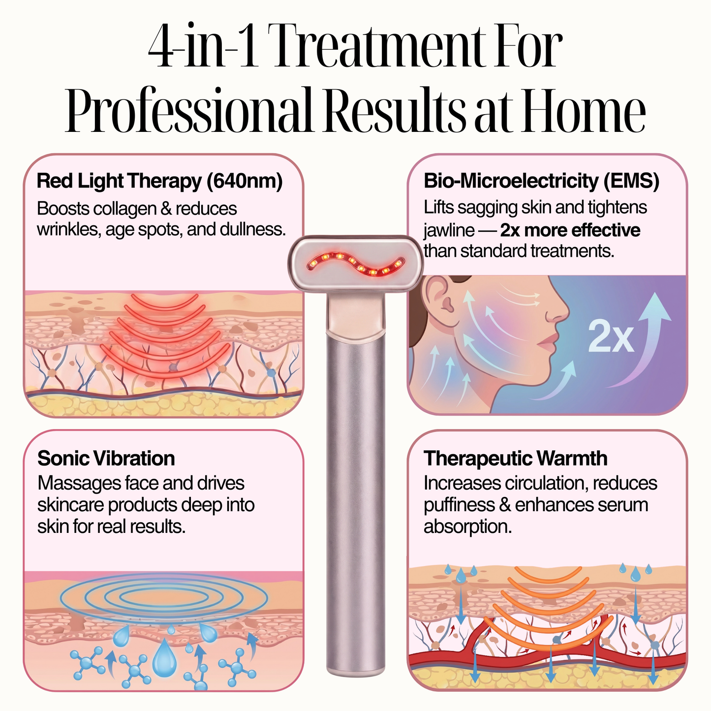 4-in-1 Regenelle Anti-Aging Wand