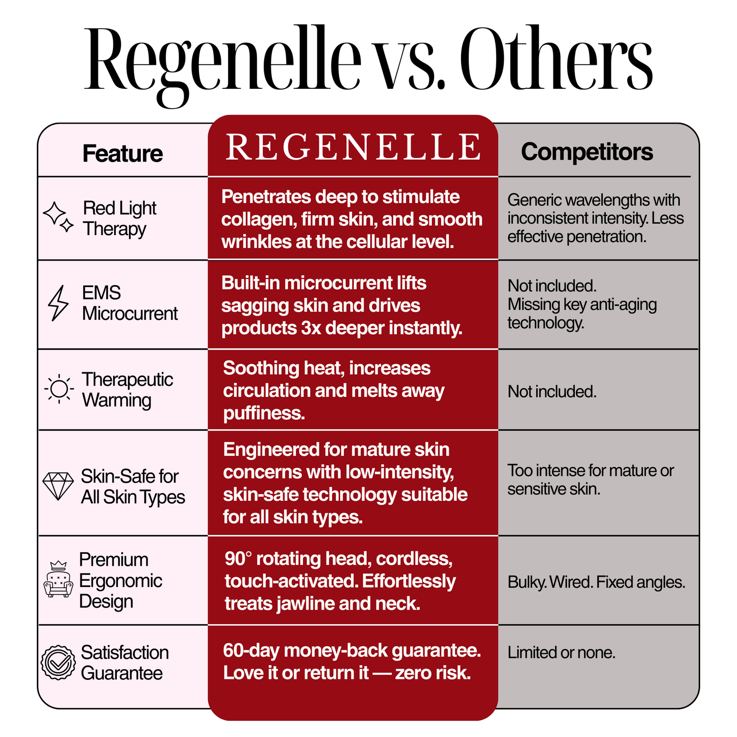 4-in-1 Regenelle Anti-Aging Wand