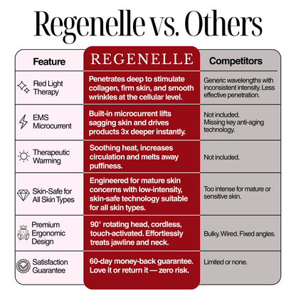 4-in-1 Regenelle Anti-Aging Wand